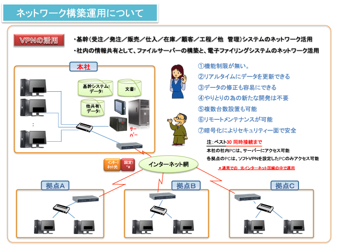 ネットワーク構築運用について